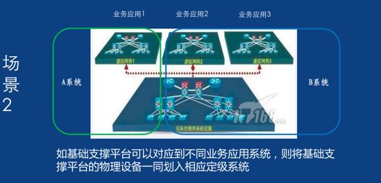 云计算环境下解读等级保护2.0
